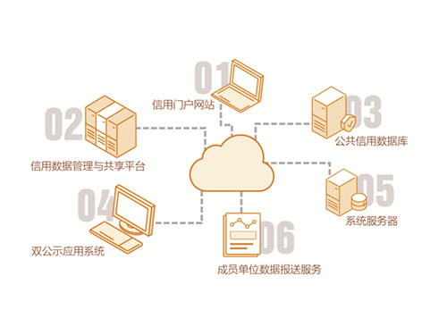 信用信息管理