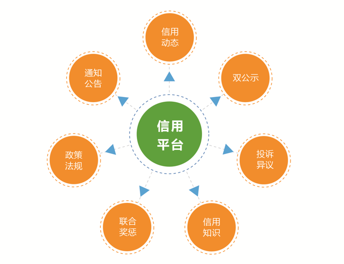 湖南網(wǎng)鑫高科科技有限公司,殯葬行業(yè)信息化,樓宇自動化,建筑智能化技術(shù)咨詢,電子政務(wù)