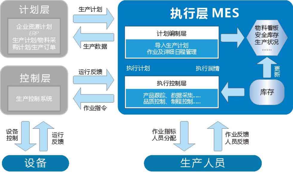 湖南網(wǎng)鑫高科科技有限公司,工業(yè)智能制造,公共事業(yè)信息化,電子政務(wù)