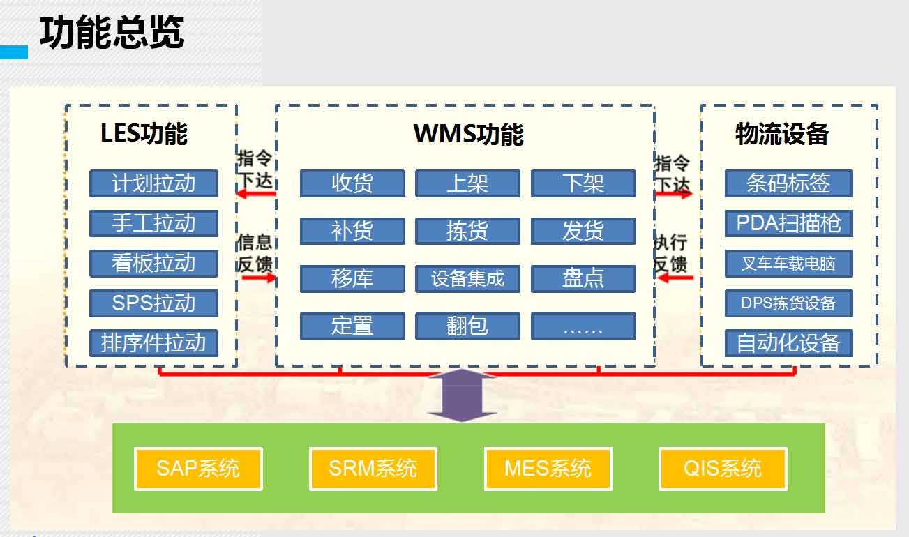 湖南網(wǎng)鑫高科科技有限公司,工業(yè)智能制造,公共事業(yè)信息化,電子政務