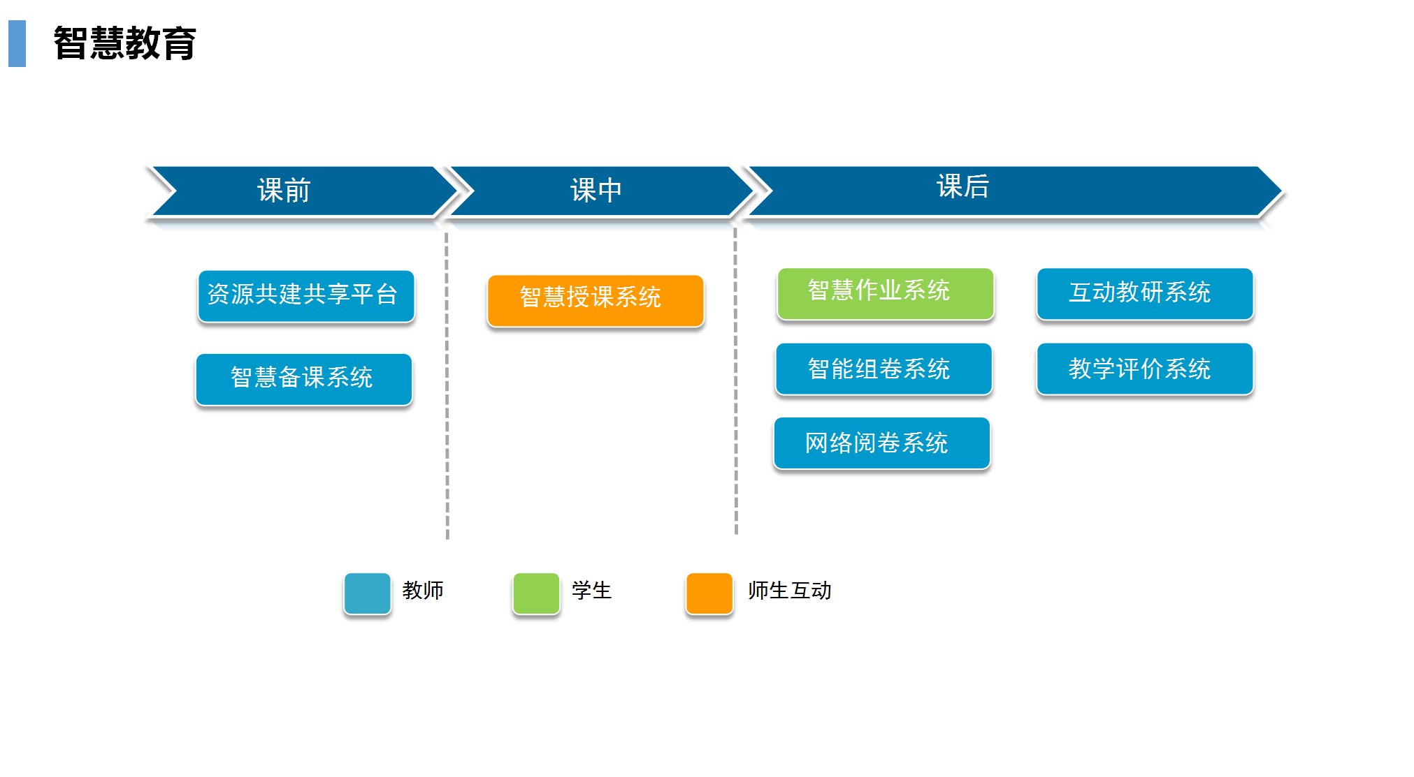 公共事業(yè)